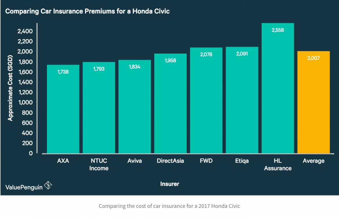 Comparing-the-cost-of-car-insurance-for-a-2017-Honda-Civic.jpg