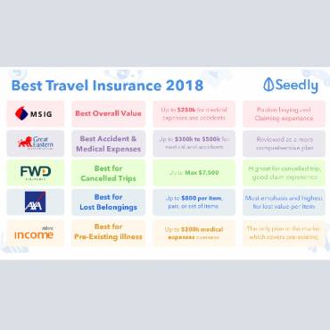 Cheat Sheet: Best Travel Insurance Guide in Singapore 2018