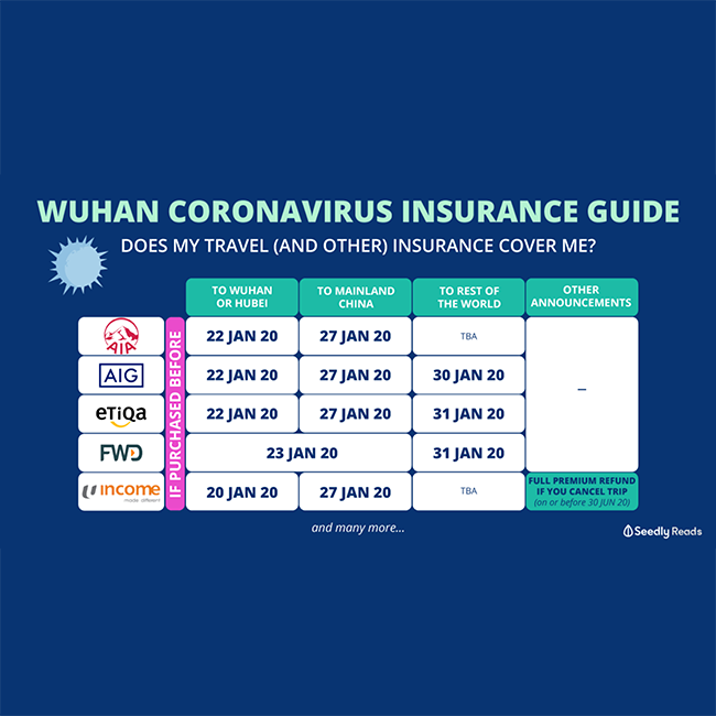 Check-your-travel-insurance-cutoff-date-for-the-Wuhan-Coronavirus-Outbreak-1.png