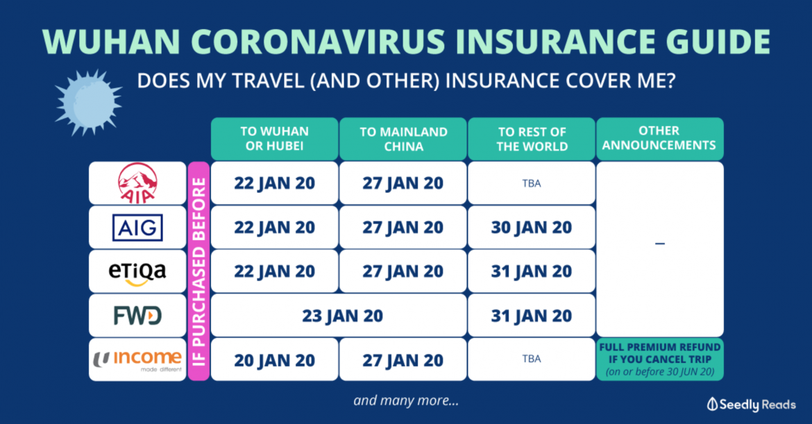 Check-your-travel-insurance-cutoff-date-for-the-Wuhan-Coronavirus-Outbreak.png